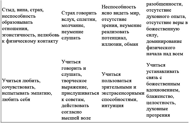 Развитие сверхспособностей. Вы можете больше, чем думаете!