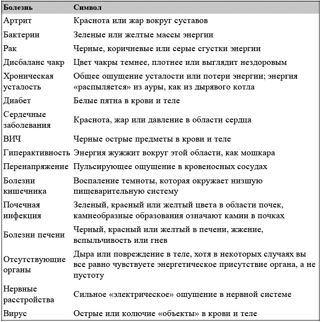 Развитие сверхспособностей. Вы можете больше, чем думаете!