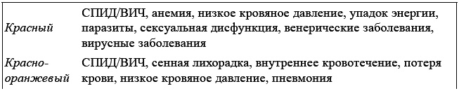 Развитие сверхспособностей. Вы можете больше, чем думаете!