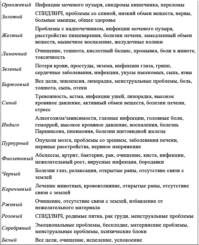 Развитие сверхспособностей. Вы можете больше, чем думаете!