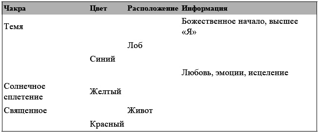 Развитие сверхспособностей. Вы можете больше, чем думаете!