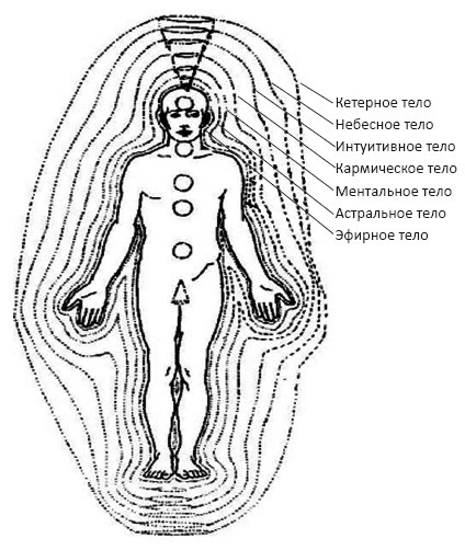 Многомерная модель человека. Энергоинформационные причины возникновения заболеваний