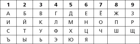 Число жизни. Код судьбы. Прочти эту книгу, если ты родился 5-го, 14-го или 23-го числа