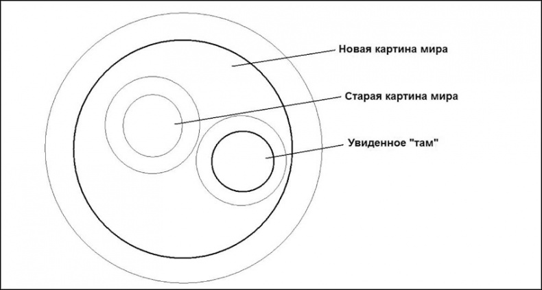 Улыбка господина Хо