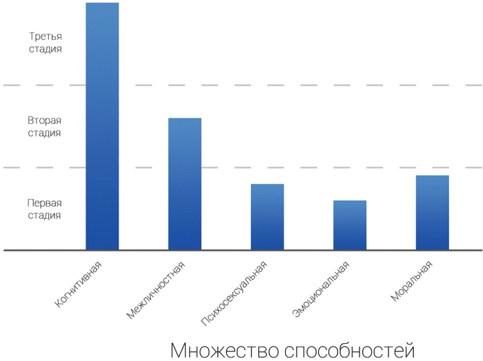 Интегральная духовность. Новая роль религии в современном и постсовременном мире