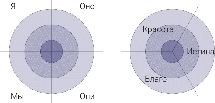 Интегральная духовность. Новая роль религии в современном и постсовременном мире