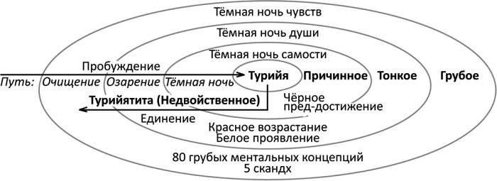 Интегральная духовность. Новая роль религии в современном и постсовременном мире