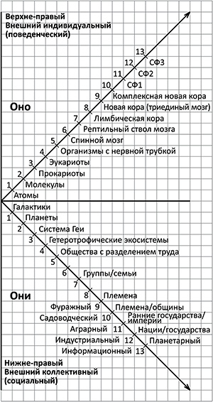 Интегральная духовность. Новая роль религии в современном и постсовременном мире