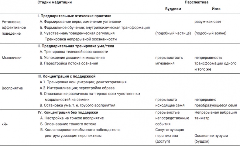 Интегральная духовность. Новая роль религии в современном и постсовременном мире