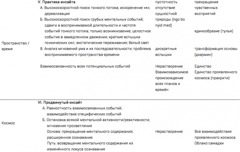 Интегральная духовность. Новая роль религии в современном и постсовременном мире