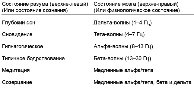 Интегральная духовность. Новая роль религии в современном и постсовременном мире