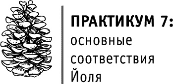 Круг Года. Викканские праздники, их атрибуты и значение