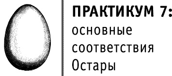 Круг Года. Викканские праздники, их атрибуты и значение