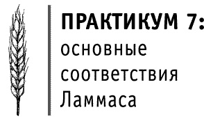 Круг Года. Викканские праздники, их атрибуты и значение