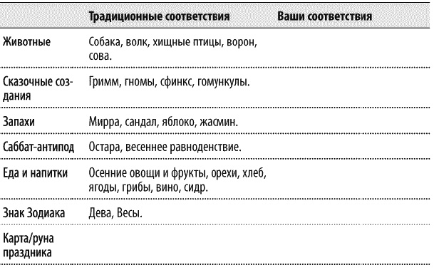 Круг Года. Викканские праздники, их атрибуты и значение