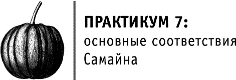 Круг Года. Викканские праздники, их атрибуты и значение