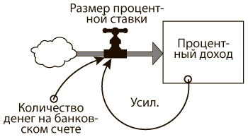 Азбука системного мышления