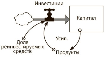 Азбука системного мышления