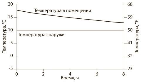 Азбука системного мышления