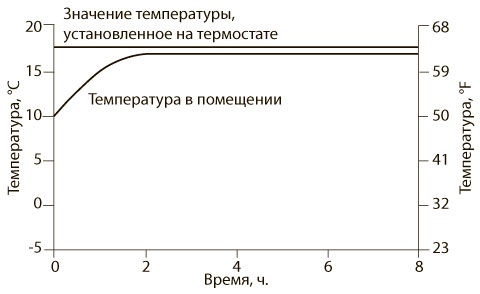 Азбука системного мышления