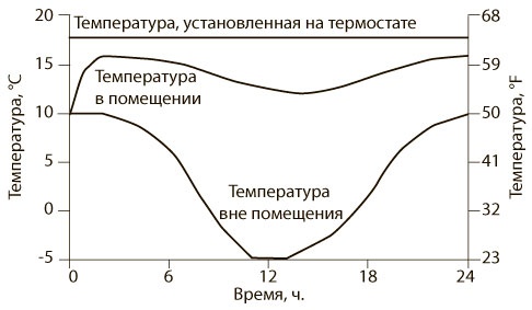 Азбука системного мышления