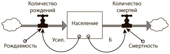 Азбука системного мышления