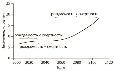 Азбука системного мышления