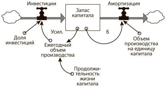 Азбука системного мышления