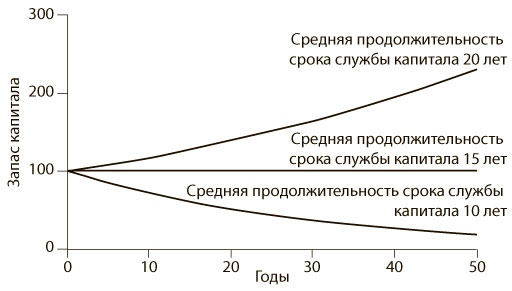 Азбука системного мышления