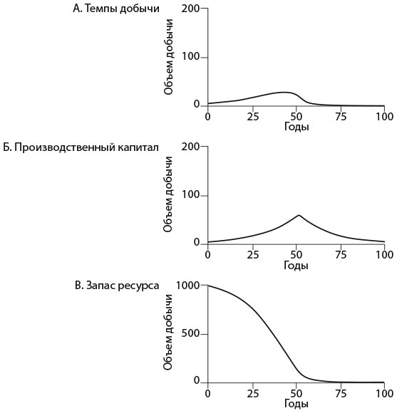 Азбука системного мышления