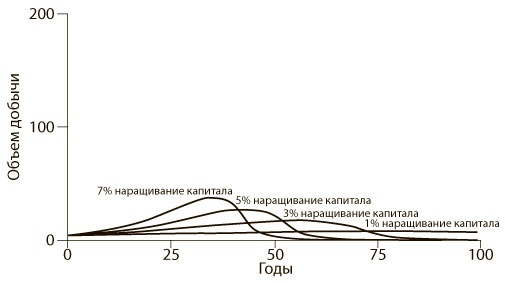 Азбука системного мышления