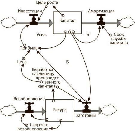 Азбука системного мышления