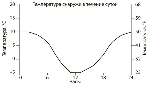 Азбука системного мышления