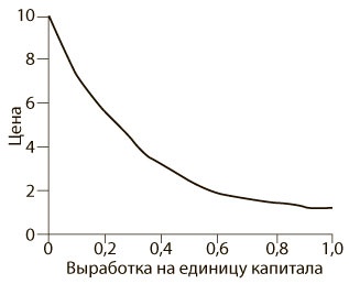 Азбука системного мышления