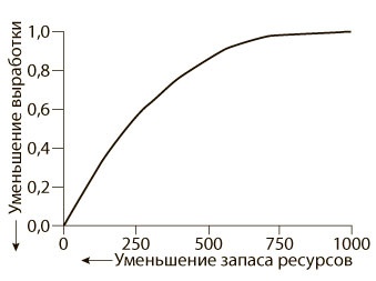 Азбука системного мышления