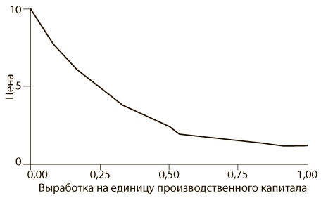 Азбука системного мышления