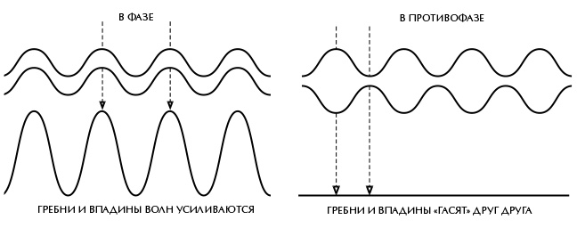 Вселенная Стивена Хокинга