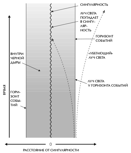 Вселенная Стивена Хокинга