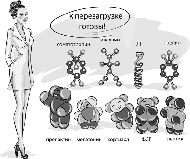 Вальс гормонов 2. Девочка, девушка, женщина + "мужская партия". Танцуют все!