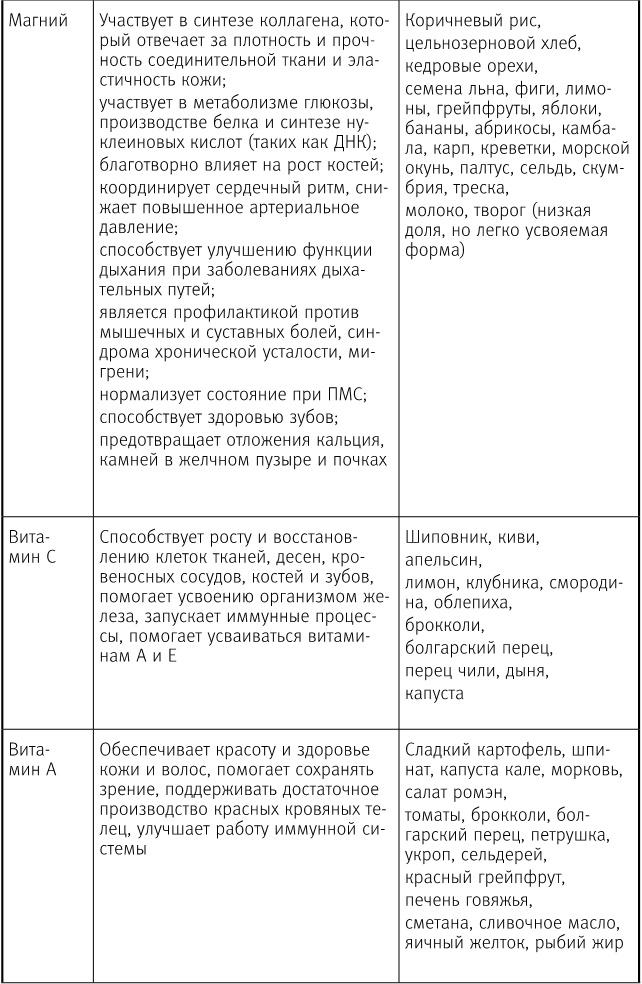 Вальс гормонов 2. Девочка, девушка, женщина + "мужская партия". Танцуют все!