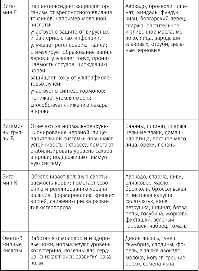 Вальс гормонов 2. Девочка, девушка, женщина + "мужская партия". Танцуют все!