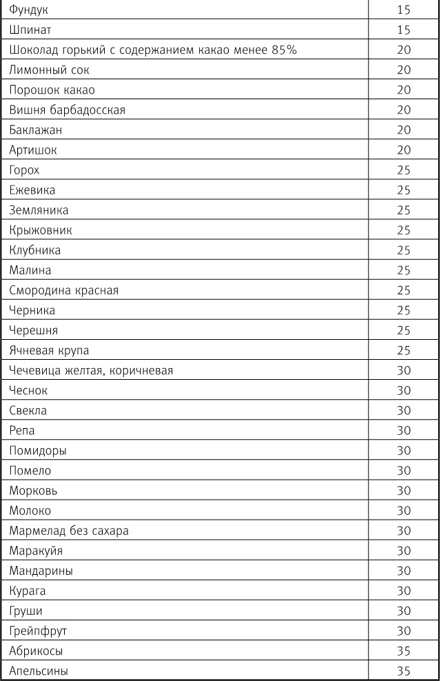 Вальс гормонов 2. Девочка, девушка, женщина + "мужская партия". Танцуют все!