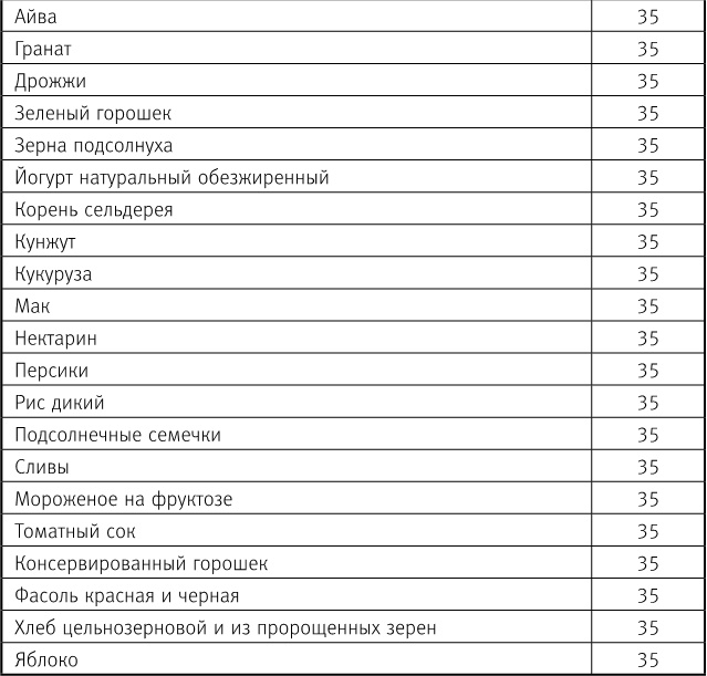 Вальс гормонов 2. Девочка, девушка, женщина + "мужская партия". Танцуют все!