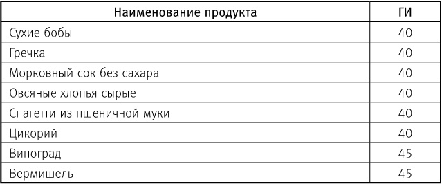 Вальс гормонов 2. Девочка, девушка, женщина + "мужская партия". Танцуют все!