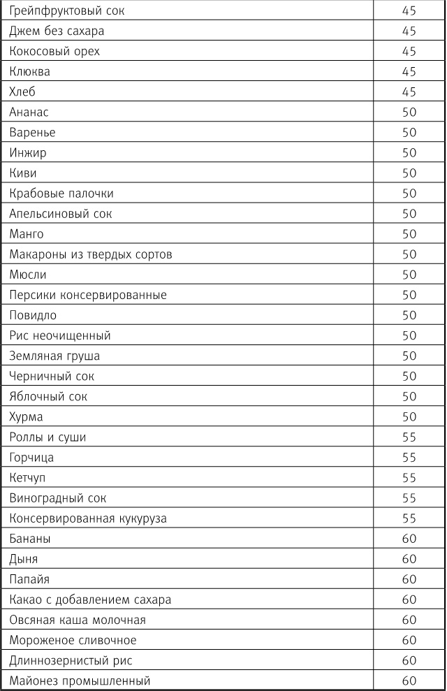 Вальс гормонов 2. Девочка, девушка, женщина + "мужская партия". Танцуют все!