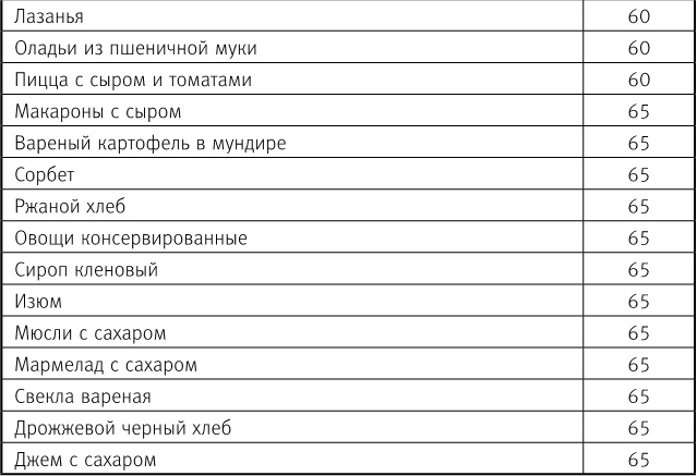 Вальс гормонов 2. Девочка, девушка, женщина + "мужская партия". Танцуют все!