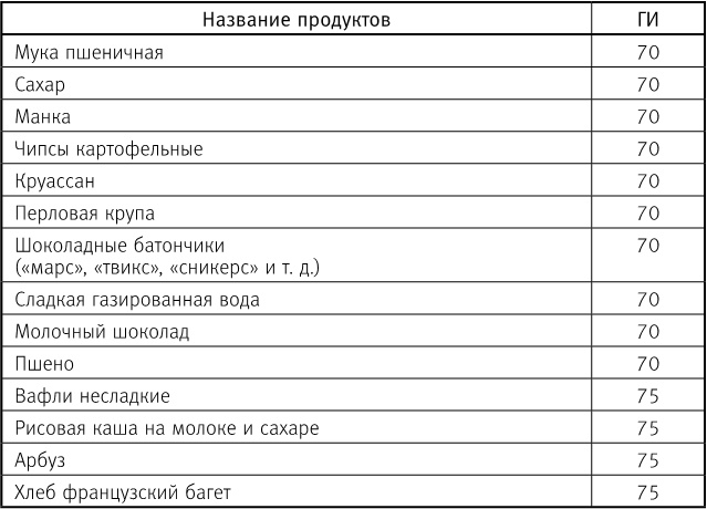 Вальс гормонов 2. Девочка, девушка, женщина + "мужская партия". Танцуют все!