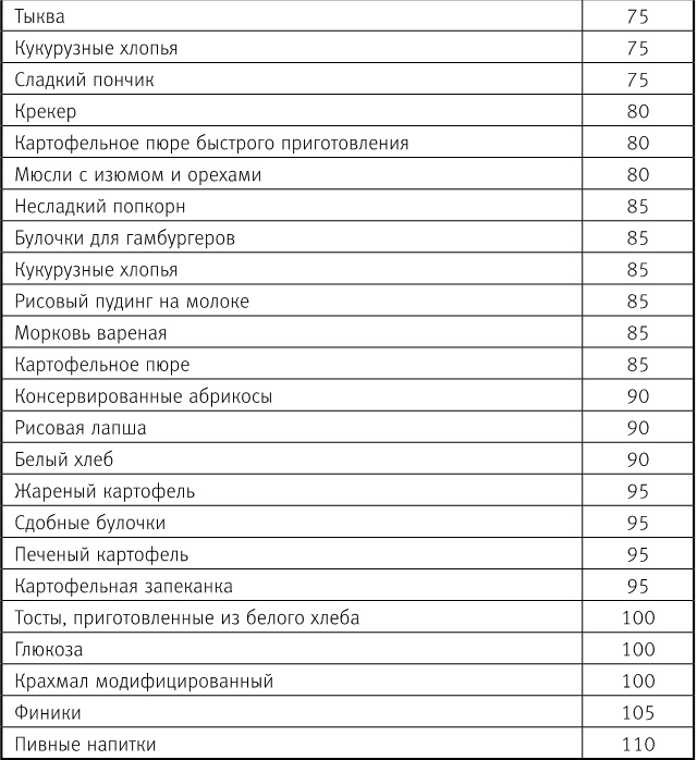 Вальс гормонов 2. Девочка, девушка, женщина + "мужская партия". Танцуют все!