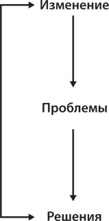 Управление жизненным циклом корпораций