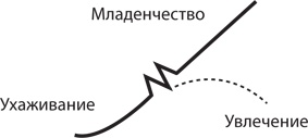 Управление жизненным циклом корпораций